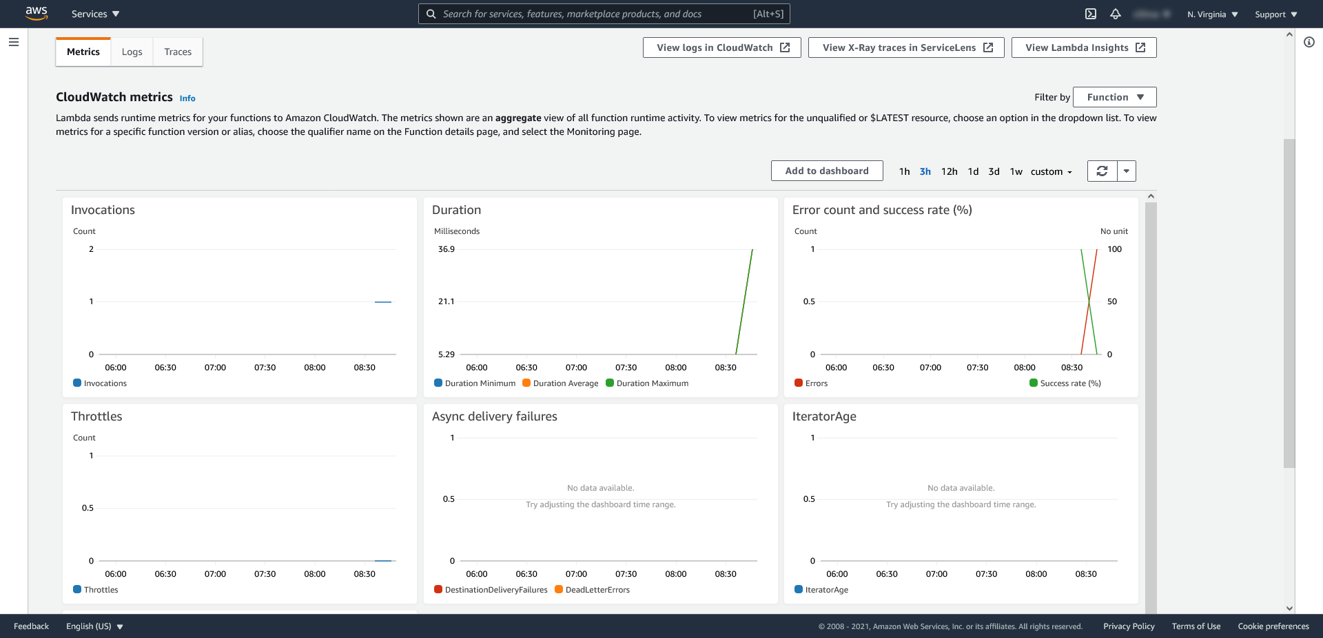 AWS: CloudWatch - metryki