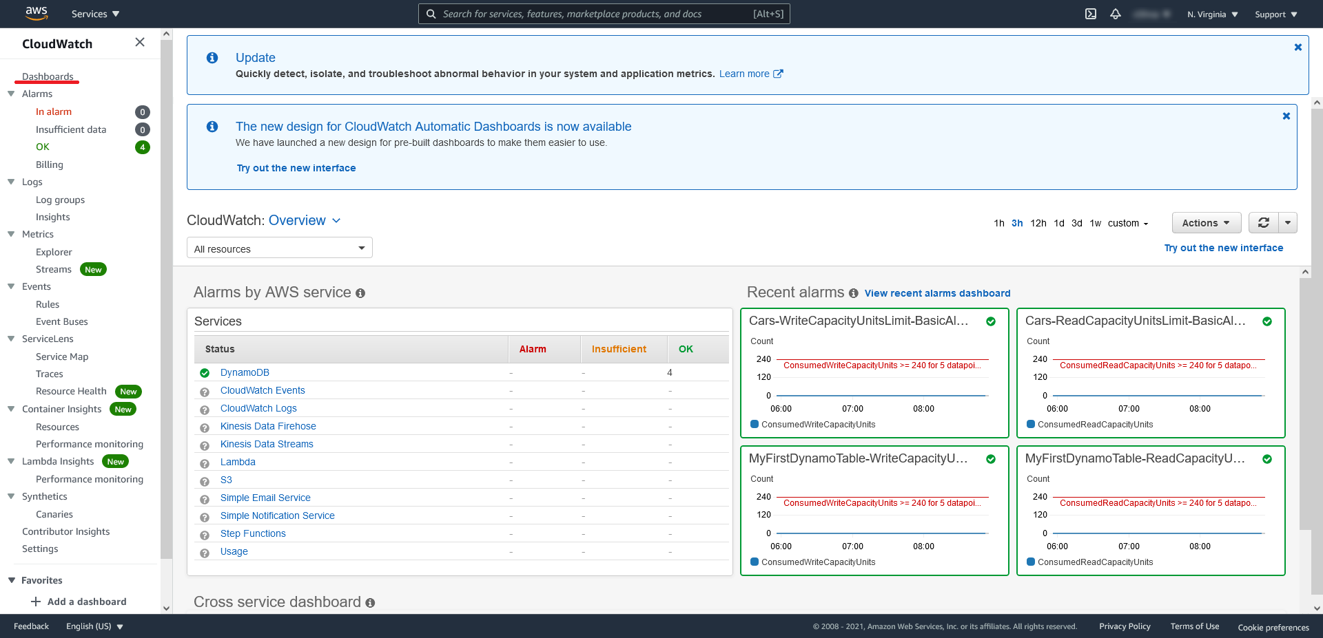 AWS: CloudWatch - dashboard