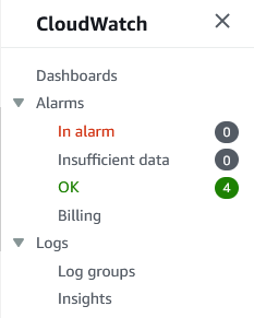 AWS: CloudWatch - grupy logów