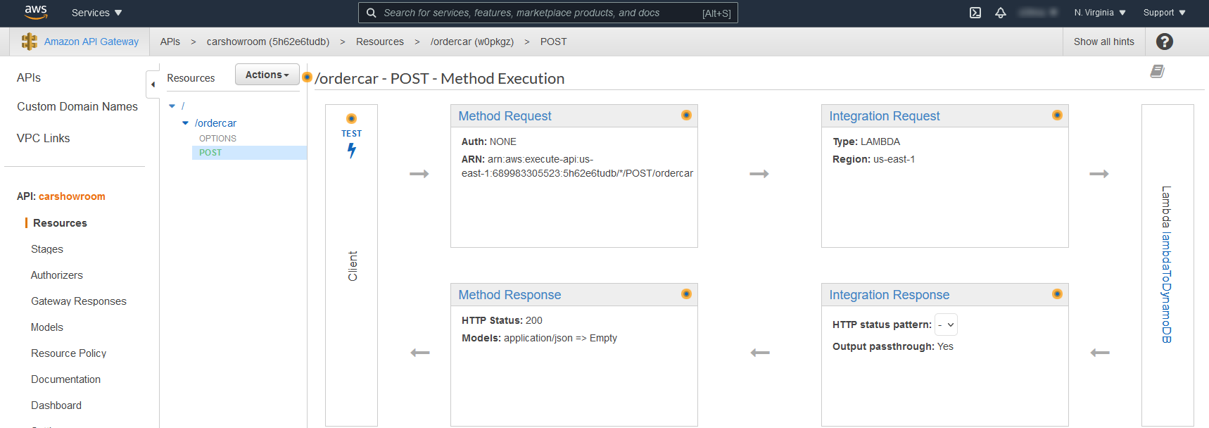 AWS - integracja usług: testowanie metody POST