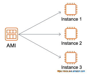 EC2: Elastic Computer Cloud