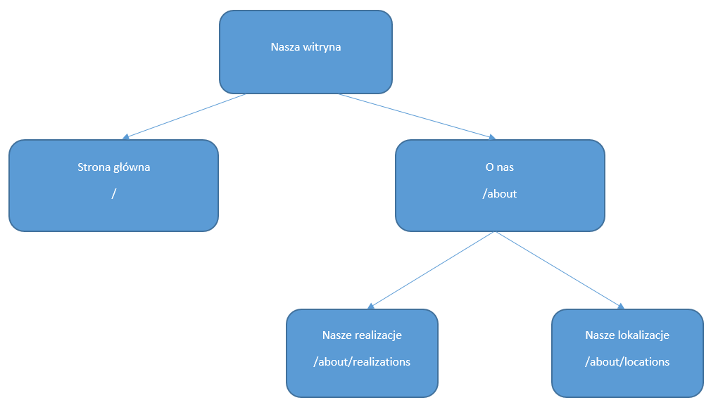 Diagram aplikacji