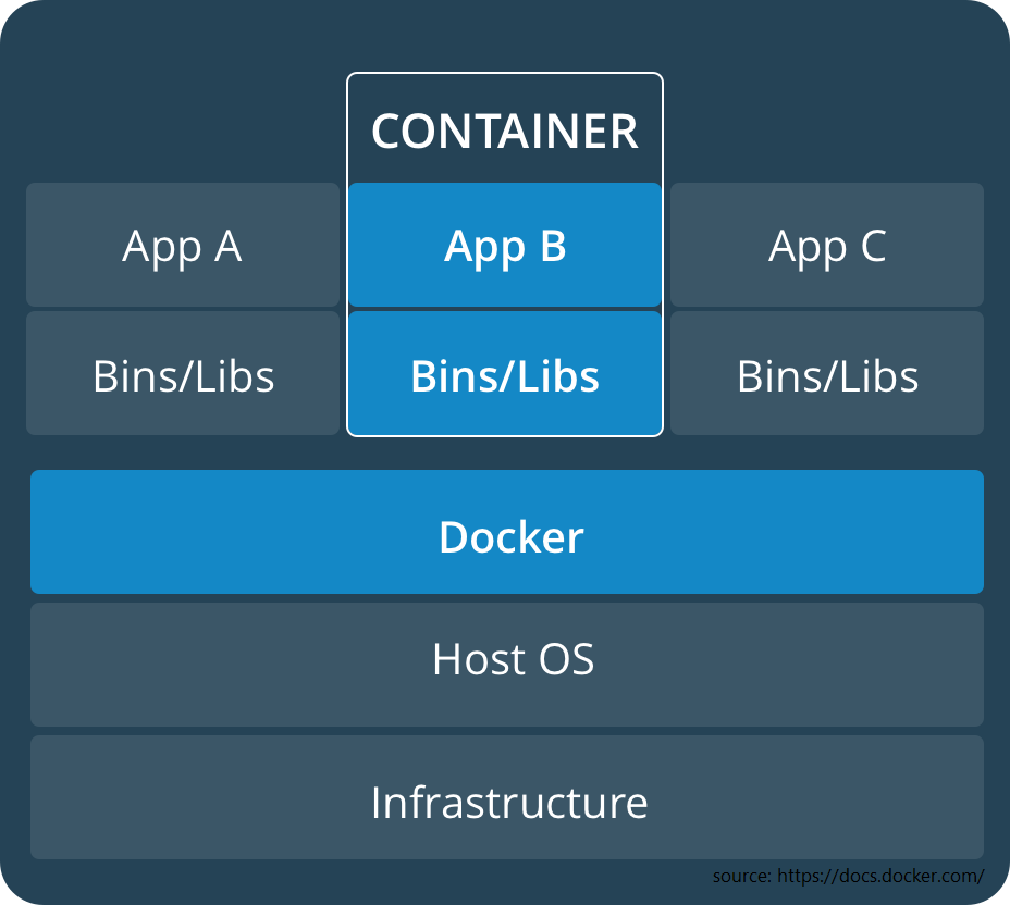 Docker: infrastruktura