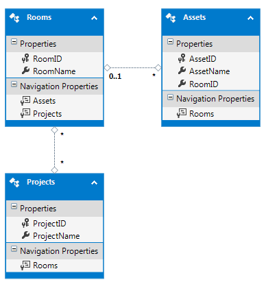 Entity Framework - model bazy danych