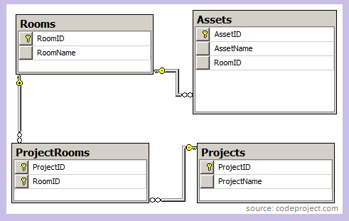 Entity Framework - relacja wiele do wielu