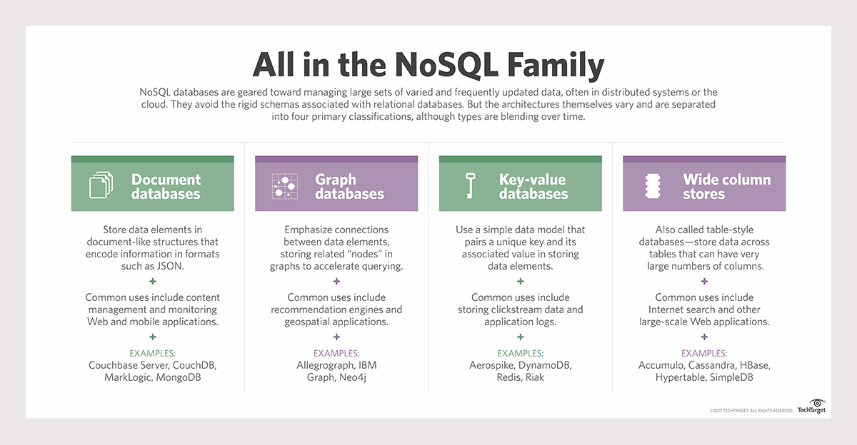 NoSQL - klasyfikacja