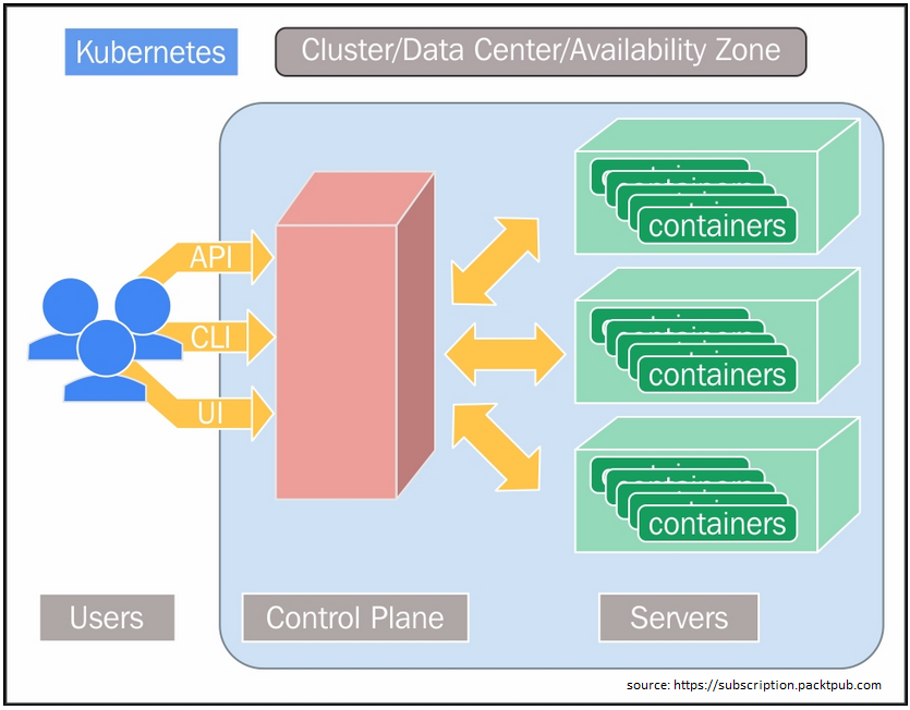 Kubernetis: Federacja klastrów