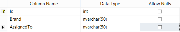 MVC - definicja tabeli