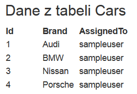 MVC - prezentacja danych z tabeli Cars