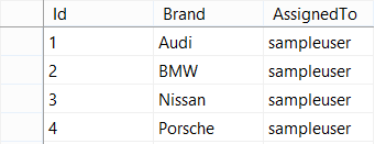 MVC - dane w tabeli Cars