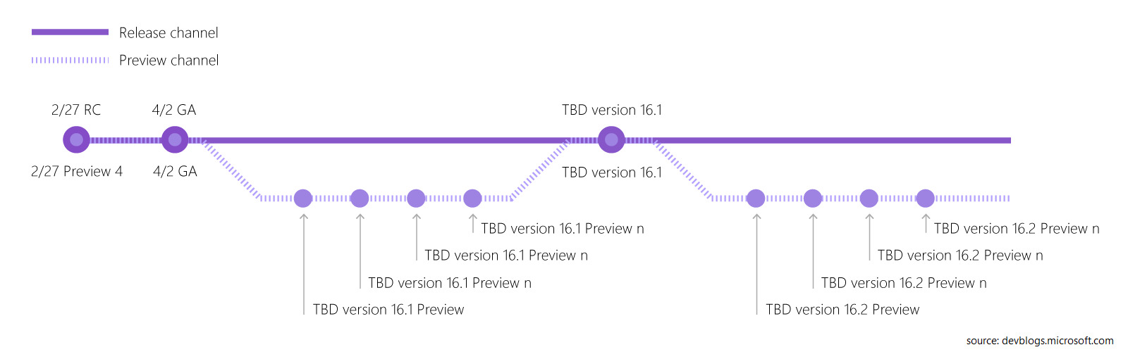 Visual Studio branching map