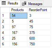 SQL - Order By