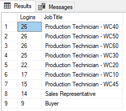 SQL - WHERE, GROUP BY, HAVING, ORDER BY