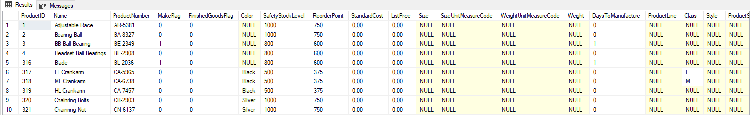 SQL - TOP 10