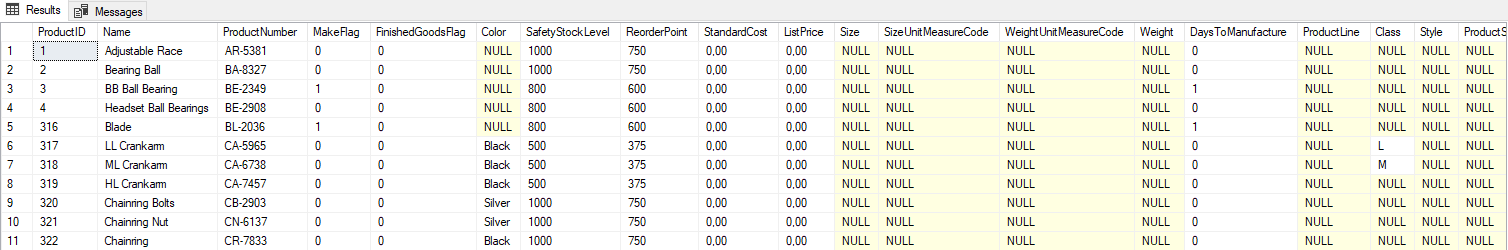 SQL - TOP 2 PERCENT