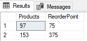 SQL - WHERE, GROUP BY, HAVING