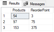 SQL - WHERE GROUP BY