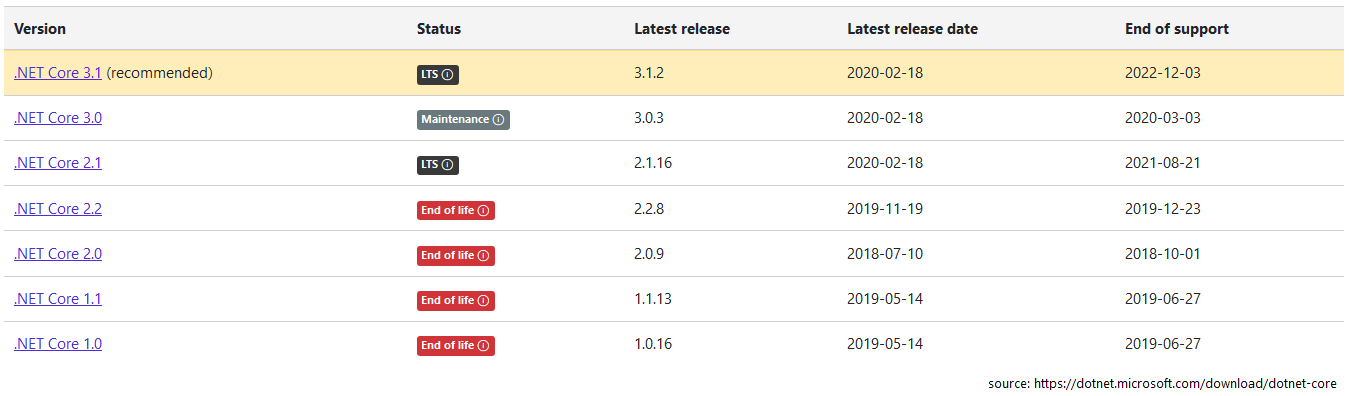 Wsparcie .NET Core