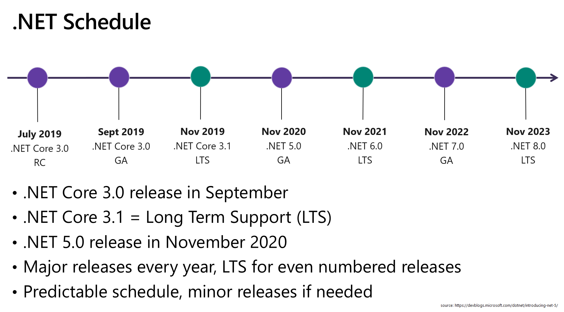 .NET Roadmap