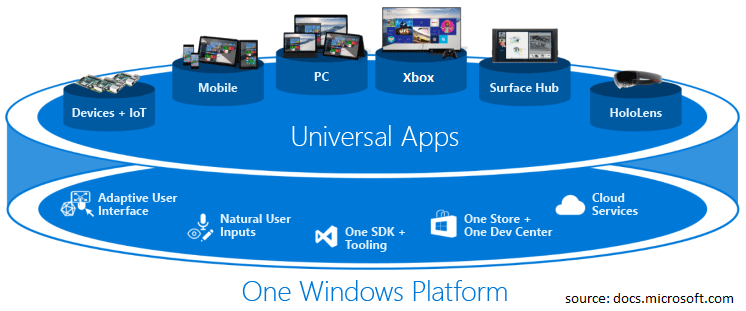 Universal application platform guide